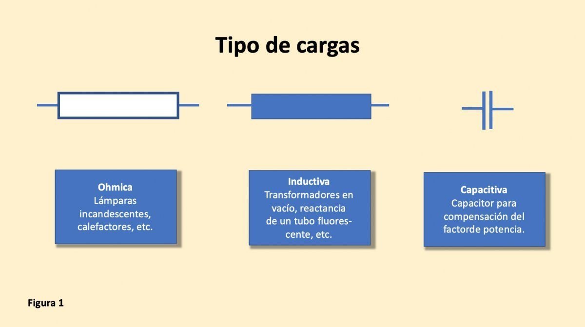 factor de potencia