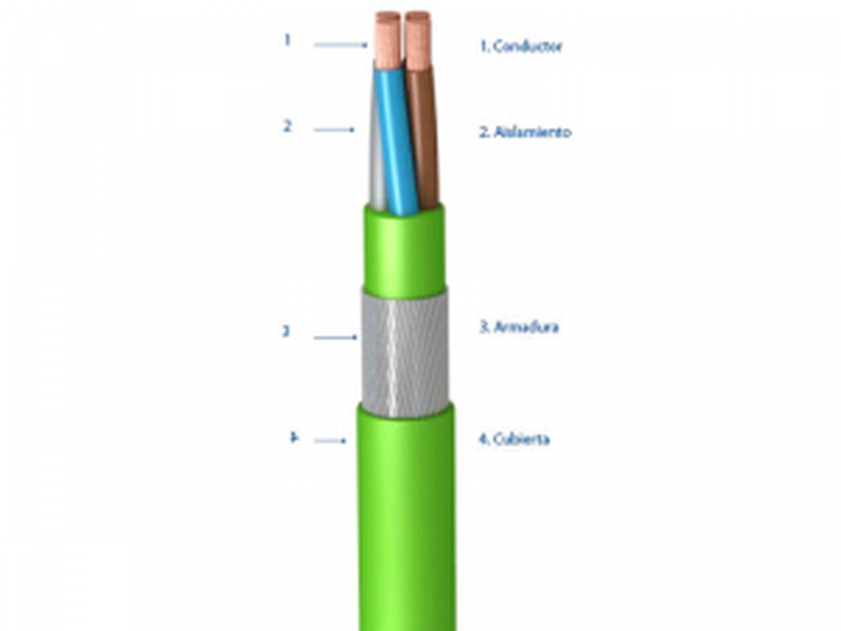 Partes que componen los cables el&eacute;ctricos &nbsp;