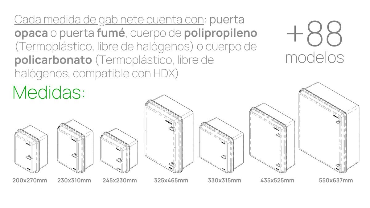 Lanzamiento: Quadri Energy, el nuevo Gabinete de Sistelectric | ELECTRO ...